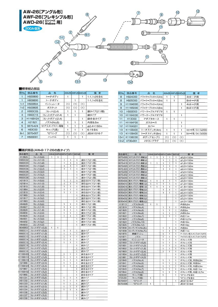 ダイヘンTIG溶接用パワーケーブルH1172D004M空冷150A用