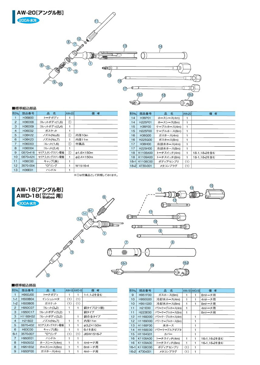 Web限定 ダイヘン Tig溶接用コレットボディ H1168h10 1 0mm 高耐久性 5個入り 驚きの値段 Www Estelarcr Com