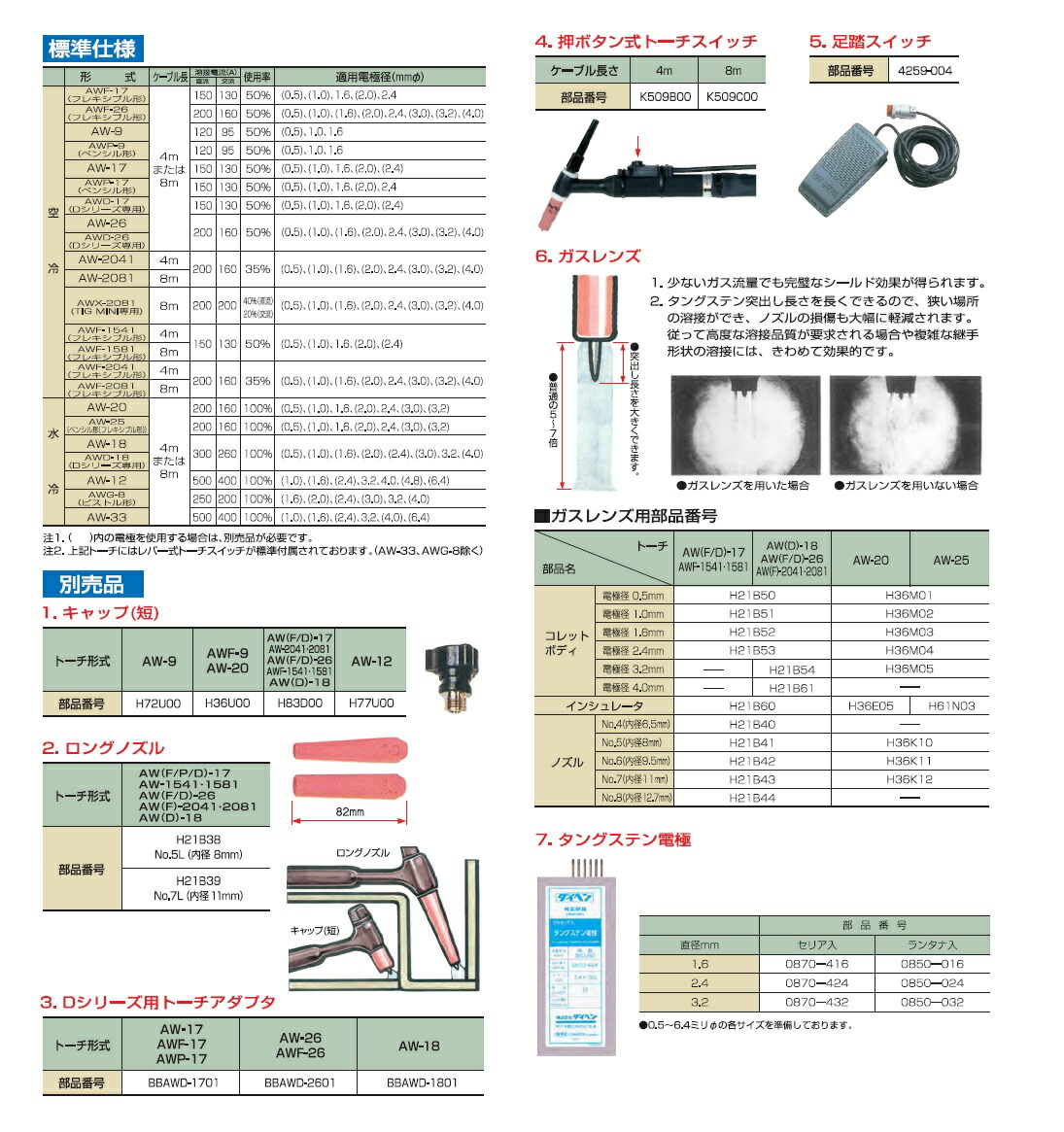 ダイヘンTIG溶接用パワーケーブルH1172D004M空冷150A用