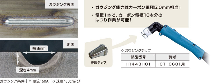 驚きの値段で 切断機 200V エアプラズマ ダイヘン DAIHEN プラズマ切断機 コンプレッサー内蔵型 切断トーチCT-0351 10Mセット  DCT-35 溶接機 メーカー2年保証付 8月31日まで部品5万円相当プレゼント fucoa.cl