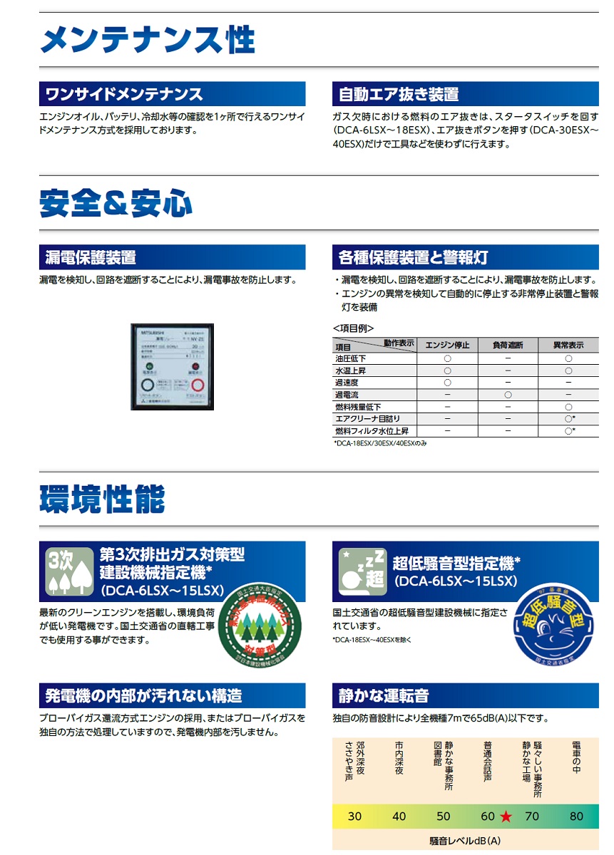 即納特典付き 発電機 ディーゼルエンジン発電機 送料無料 最安値に挑戦 デンヨー Denyo 中型ディーゼル発電機 Dca 10lsx 単相 溶接用品の専門店 店 超特価激安 Cilindromagico Pe