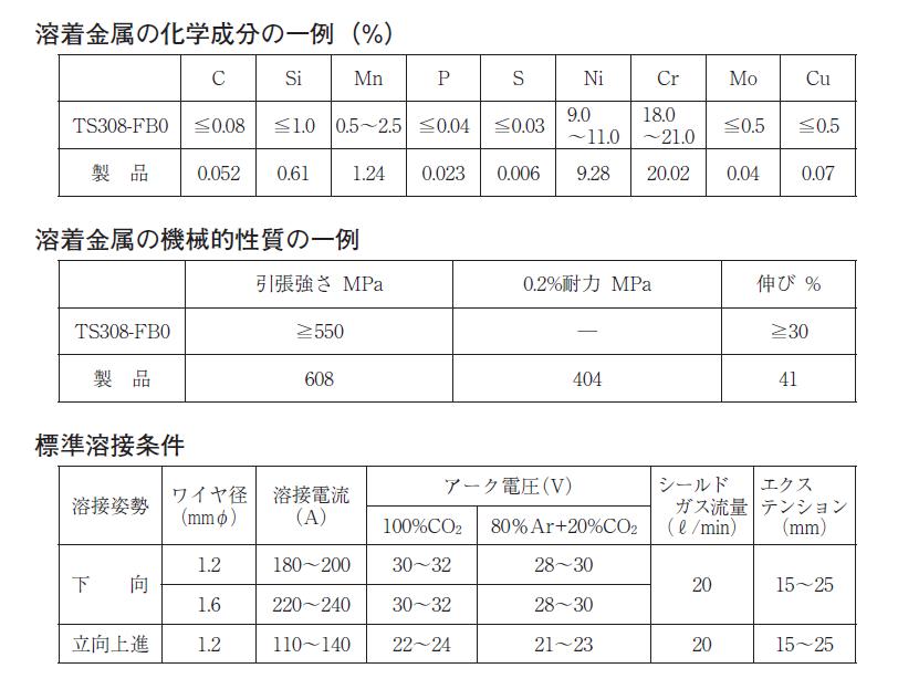 溶接鉄条 Sus ステンレス 送料無料 日本ウエルディングロッド ステンレス本旨溶接導線 Wel Fcw308t 1 2mm 12 5kg Cannes Encheres Com