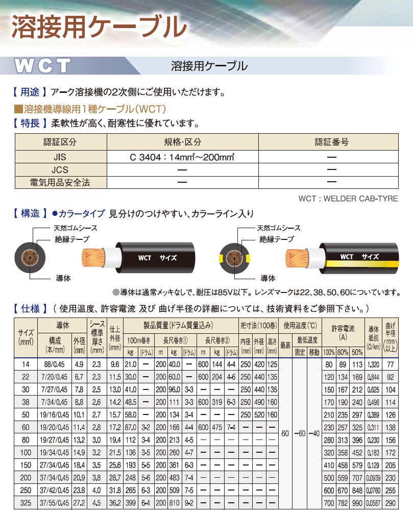 キャプタイヤケーブル 富士電線 溶接用電源ケーブル キャプタイヤ 