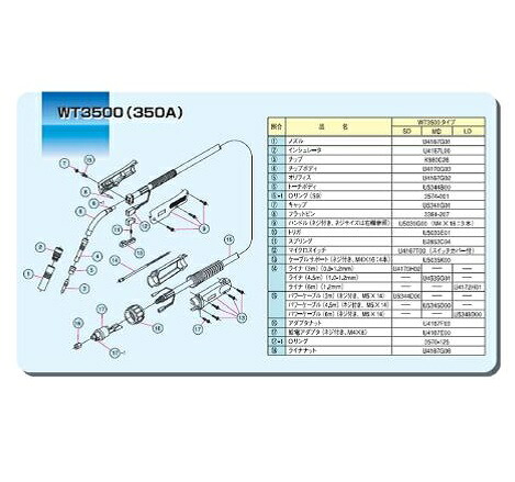 ダイヘン CO2溶接用パワーケーブル(WT3500-SD用) U5344D00 3M|溶接用品の専門店 店