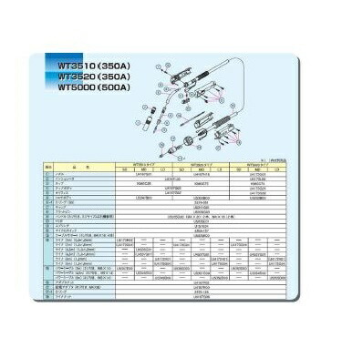 ダイヘン CO2溶接用パワーケーブル（WT3510-SD用） U5347D00 3M｜溶接用品の専門店　店