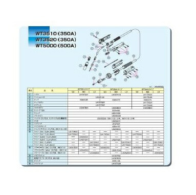 ダイヘン CO2溶接用パワーケーブル(WT3520-MD用) U5351D00 4.5M CO2溶接用品(半自動溶接用) パワーケーブル
