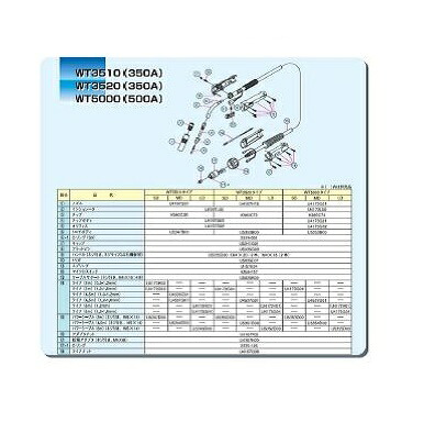 ダイヘン CO2溶接用パワーケーブル(WT5000-MD用) U5354D00 4.5M|溶接用品の専門店 店