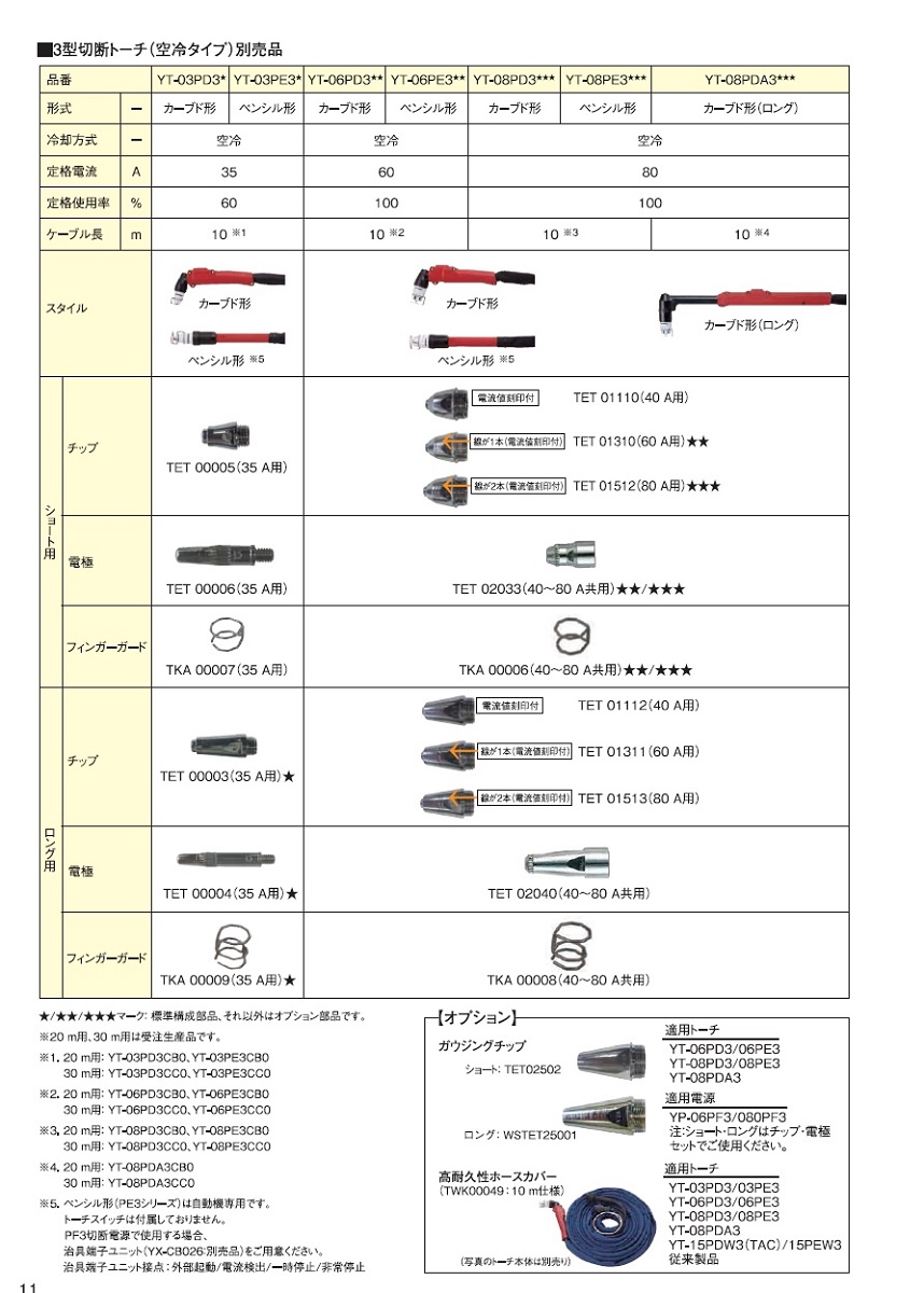 ランキング第1位 パナソニック Panasonic エアプラズマ切断用ロングチップ 40A TET01112 10個入り エアプラズマ切断用品