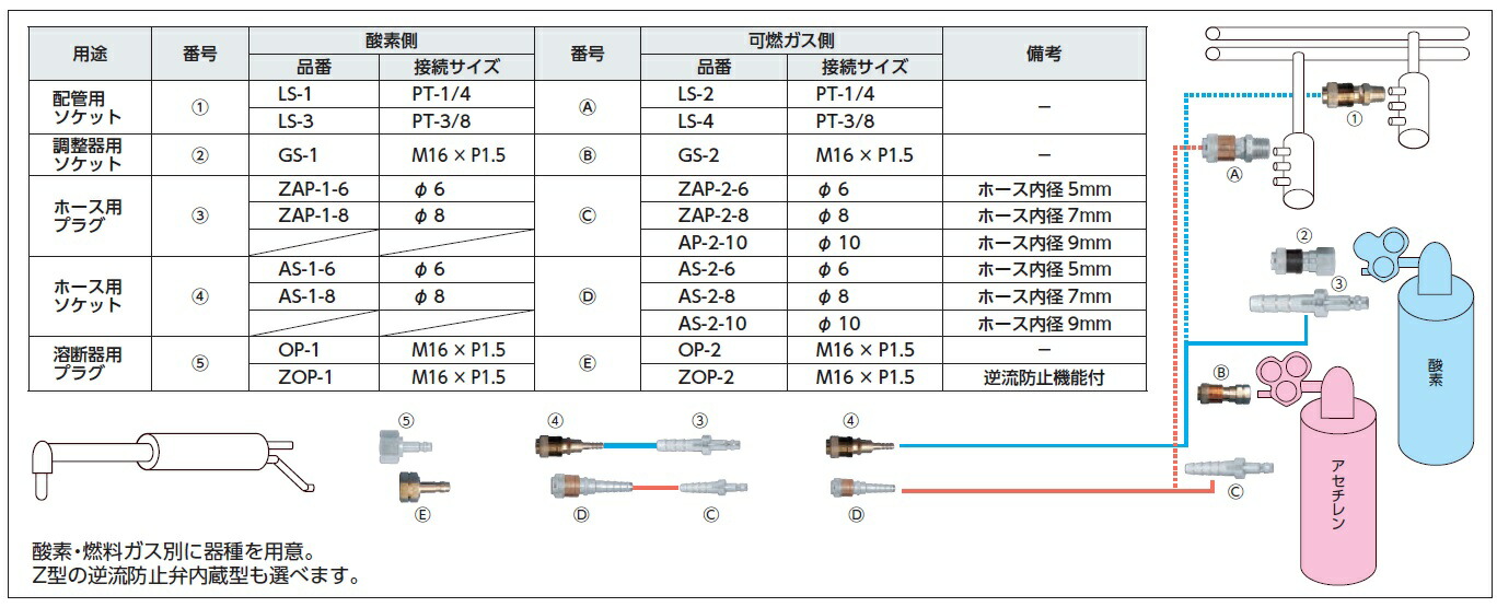 アポロコック小池酸素アポロミニタックルZOP-1AE酸素用