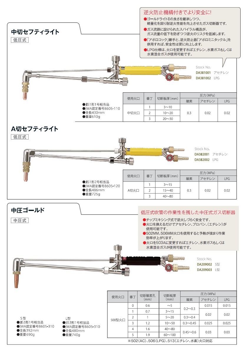 ガス切断機 火口