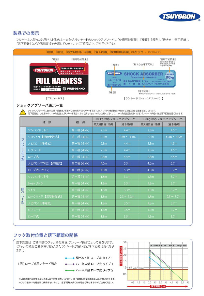 新作からSALEアイテム等お得な商品満載】 フルハーネスセット 送料無料 新規格対応 安全帯 フルハーネス ツヨロン 藤井電工 コアハーネス  巻取式ランヤード2本タイプ TH-502-2TR93SV-OT-M-OR-2R23-BX Mサイズ オレンジ パープル www.tonna.com