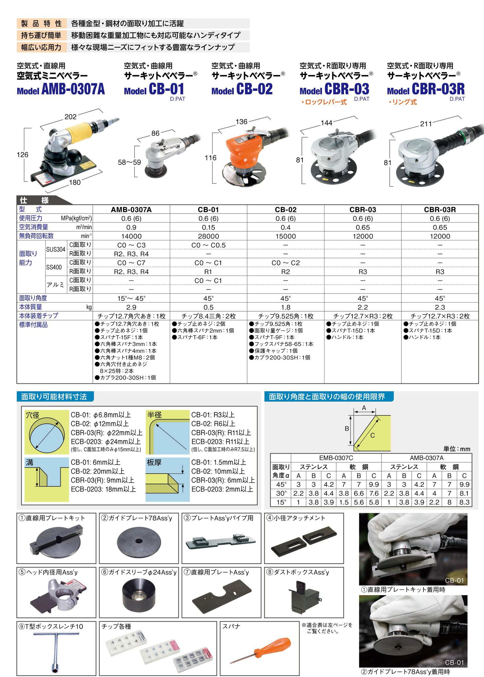 SALE／89%OFF】 面取り機 日東工器 携帯式面取り機 空気式R面取り専用