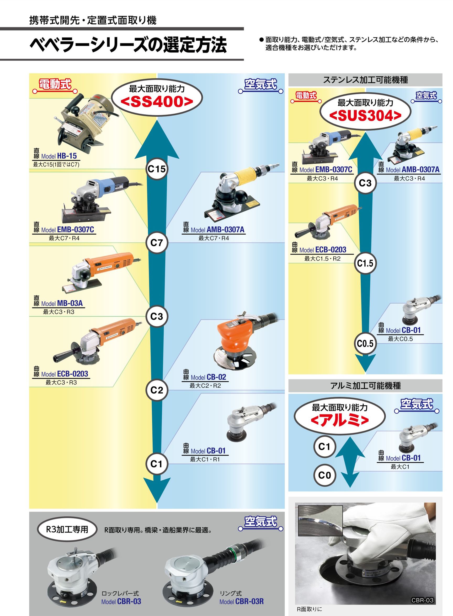 超人気の ＼お買い物マラソンP最大44倍 面取り機 日東工器 携帯式開先