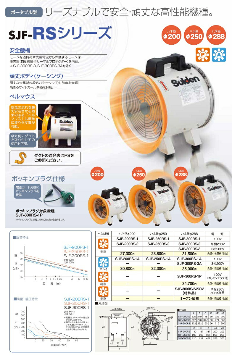 送風機スイデンSUIDENこでかファンSJF-404A三相200V送料無料