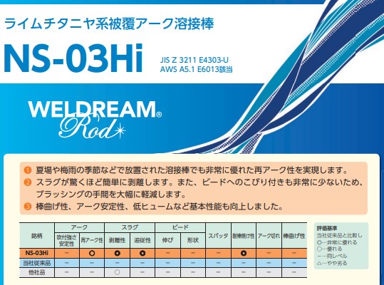 ライムチタニヤ系被覆アーク溶接棒　NS-03Hi 2.6mm×350mm 1箱(5kg×4箱) 　日鉄溶接工業(旧日鉄住金)