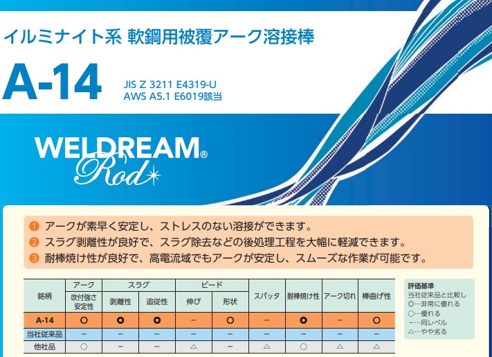 最安価格(税込) ☆長期保管品未使用品☆ 日鉄住金 軟鋼用溶接棒 NS