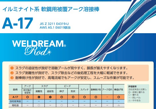 楽天市場】ステンレス用フラックス入りワイヤー SF-309L 0.9mm 1 楽天市場】ステンレス用フラックス入りワイヤー SF-309L 0.9mm 1