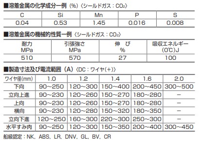 フラックス入りワイヤ FC-1 DIY・工具 | eu-agencies.net