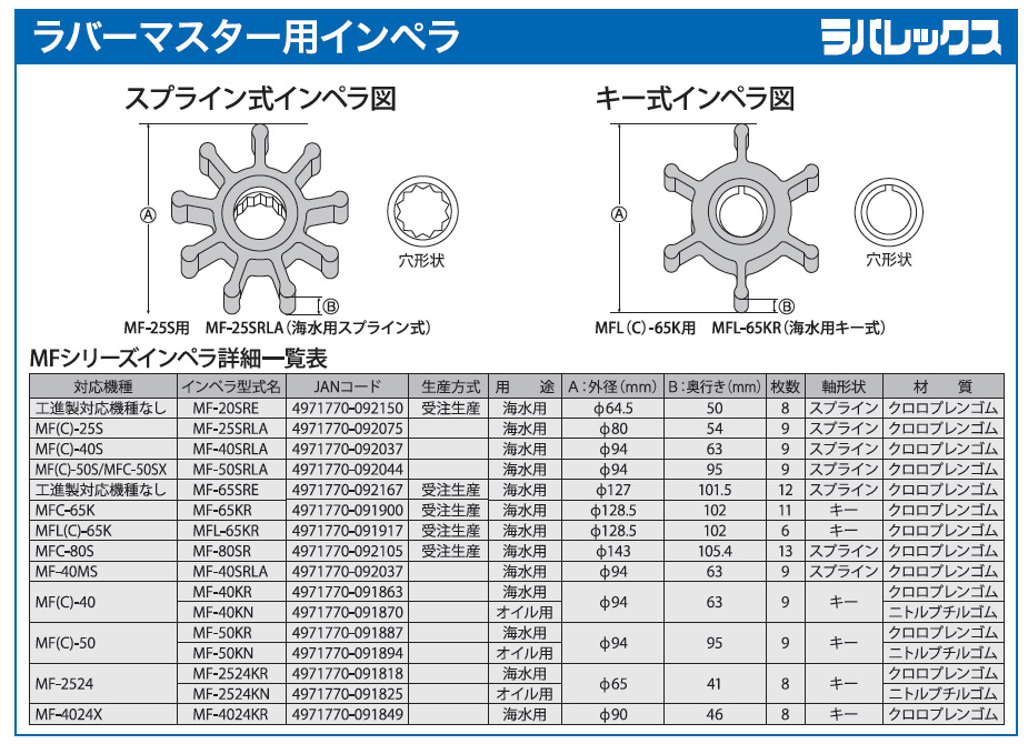 KO 海水用単体ポンプ ラバレックスポンプMF用 インペラー (13枚羽根) MF-80SR [1個入り] 工進 KOSHIN #台風 対策 防災セット グッズ 地震 災害 停電 リュック｜DIY＆リノベーションズ