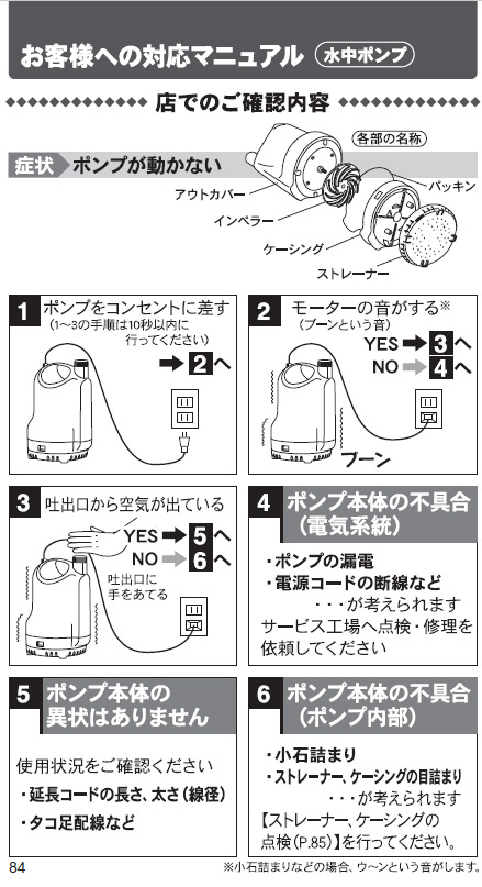 楽天ランキング1位】 工進 汚物用水中ポンプ ポンスター PZ-550A 自動運転機能付 50Hz 東日本専用