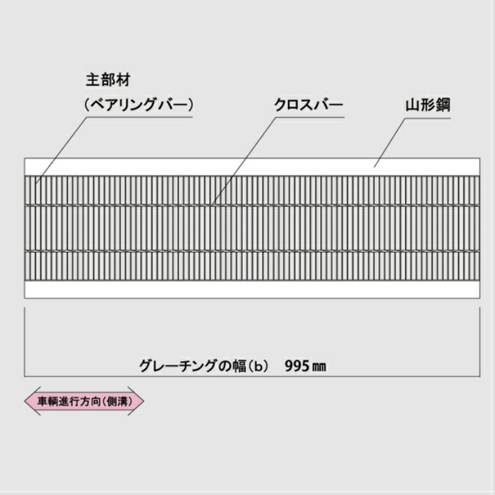 マキテック【直送】溝幅240mmU字溝用T-14T-6ノンスリップグレーチング240mm溝幅U字溝細目適用荷重T-14T-6ノンスリップLSハイテンLNHU253-24