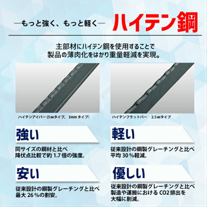 マキテック【直送】溝幅240mmU字溝用T-14T-6ノンスリップグレーチング240mm溝幅U字溝細目適用荷重T-14T-6ノンスリップLSハイテンLNHU253-24