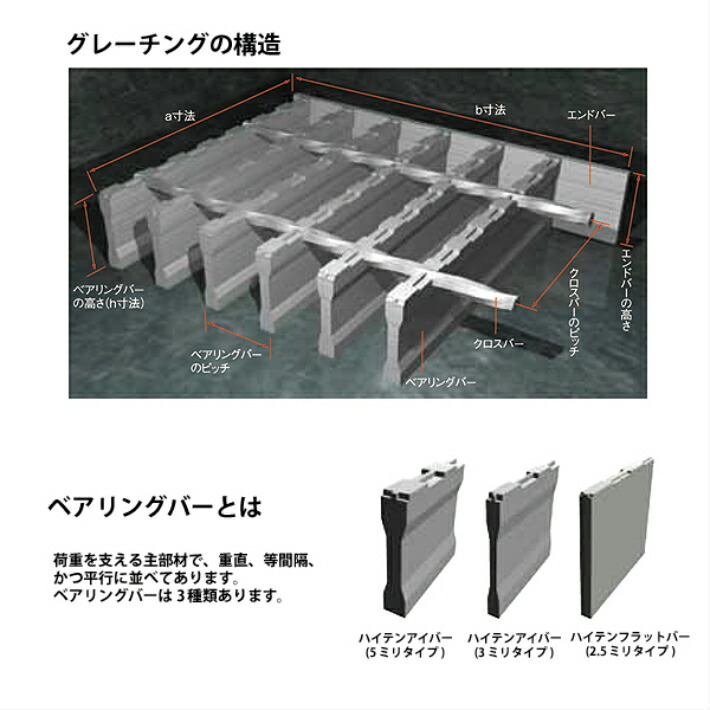 マキテック【直送】溝幅240mmU字溝用T-14T-6ノンスリップグレーチング240mm溝幅U字溝細目適用荷重T-14T-6ノンスリップLSハイテンLNHU253-24