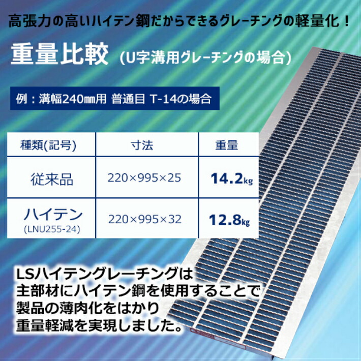 マキテック【直送】溝幅240mmU字溝用T-14T-6ノンスリップグレーチング240mm溝幅U字溝細目適用荷重T-14T-6ノンスリップLSハイテンLNHU253-24