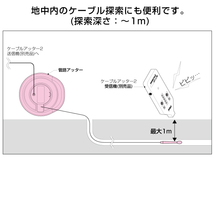 シルバーピーチ 未来工業 BUT-KA4 未来工業 管路アッター 呼び線式 BUT