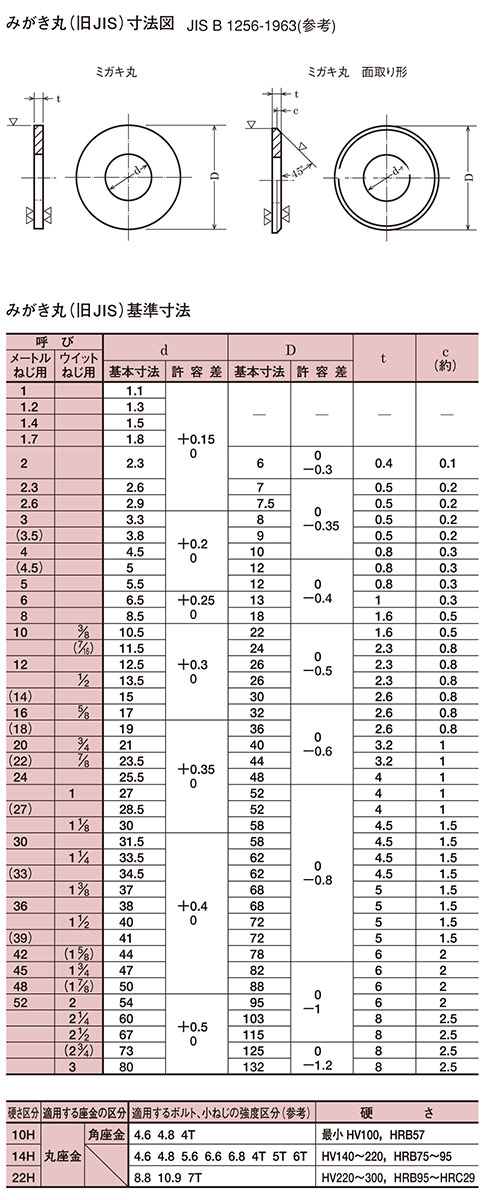 営業 鉄 ニッケル 丸ワッシャー 旧JIS小形 M6用 <BR>6.5×11.5×0.8 fisd.lk