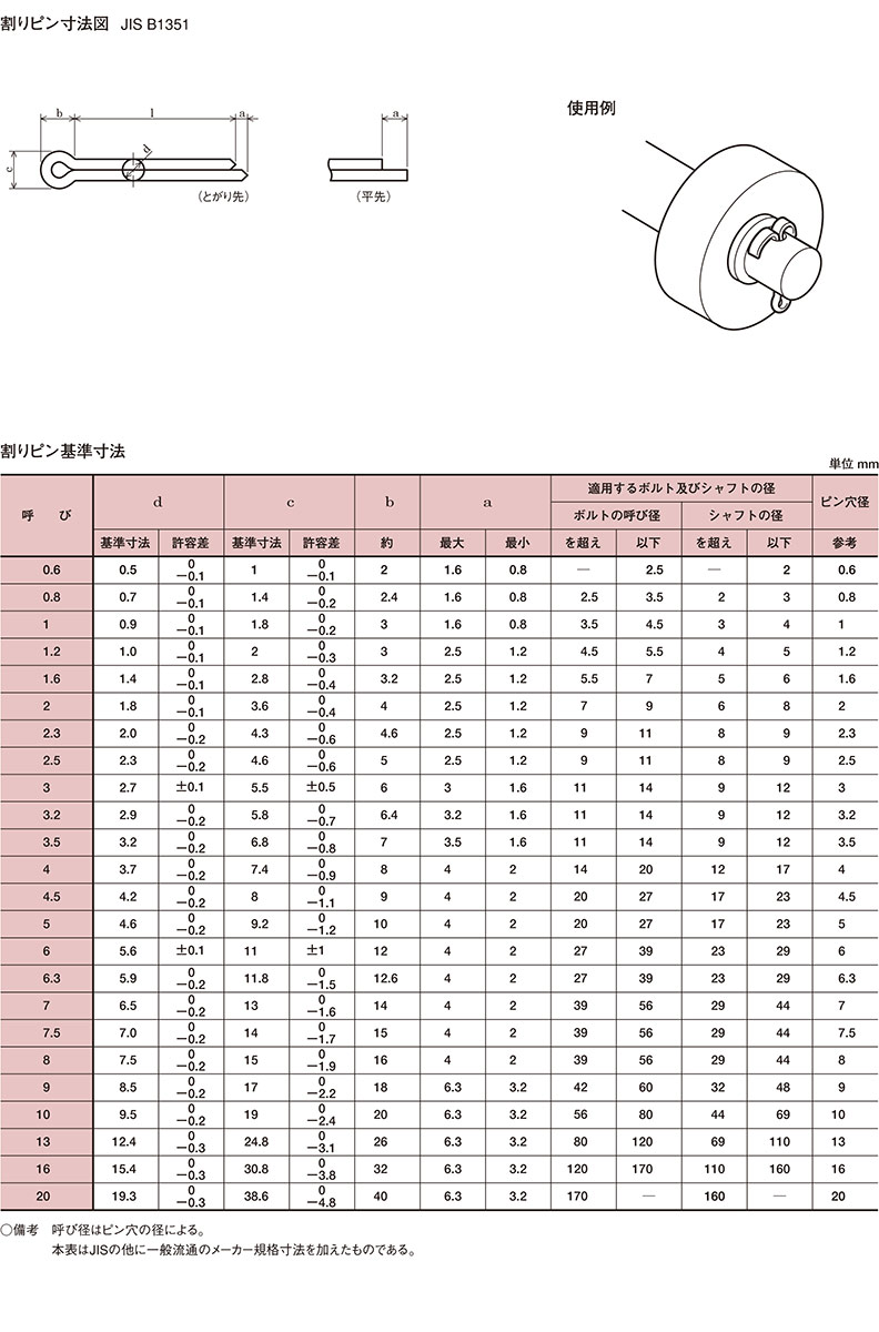 新素材新作 割りピン １０.０Ｘ７０ 八幡ねじ ネジ fucoa.cl