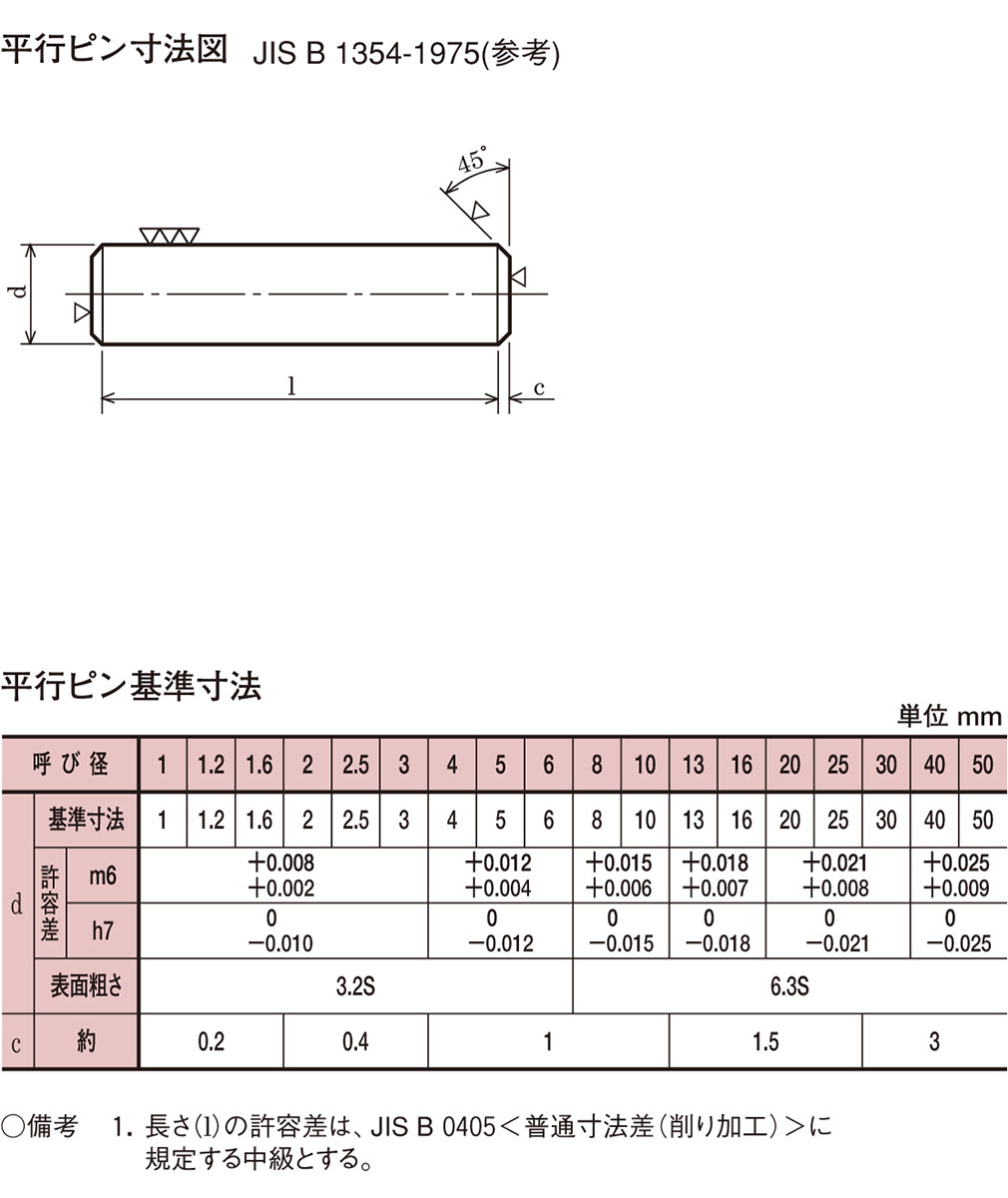 Ｓ４５Ｃ−Ｑ平行ピン（Ｂ種・姫野【1000個】ヘイコウP(Bシュ(ヒメノ 6 
