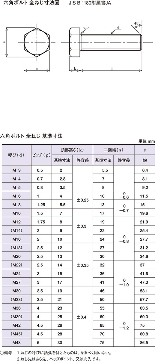 楽ギフ_包装】 12.9 六角ボルト 半ねじ M16x150 生地 copycatguate.com