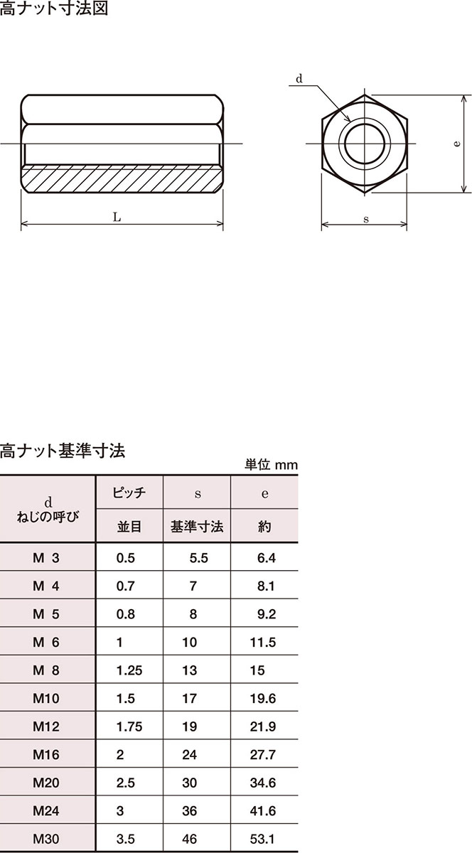 八幡ねじ 真中 高ナット 3×15│ボルト・ナット 高ナット ハンズ - 通販