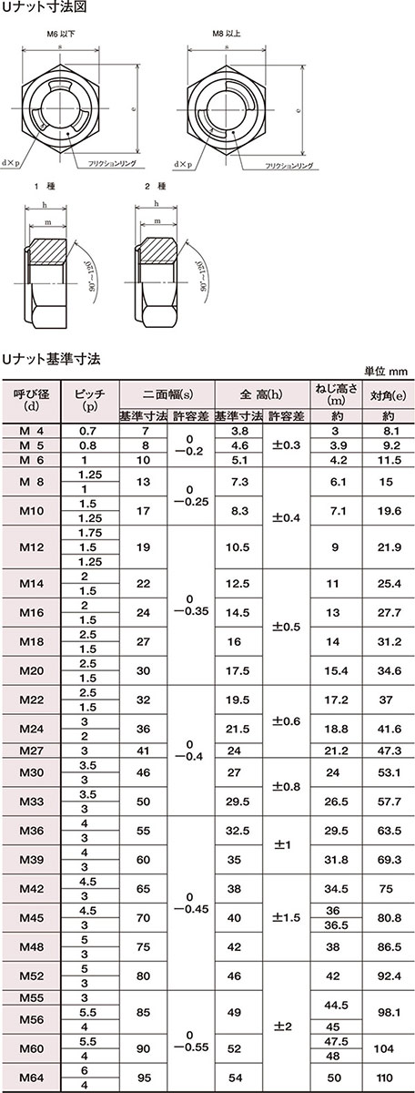 永遠の定番モデル □京セラ 内径加工用ボーリングバー A-DTFN