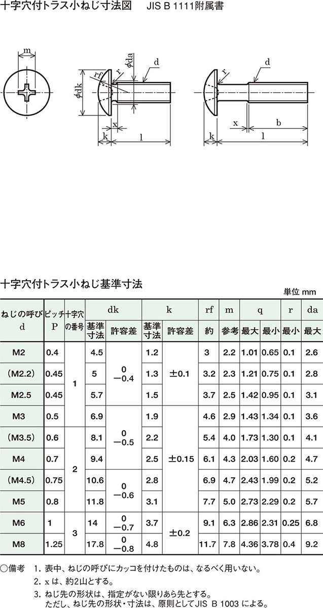 今季一番 □京セラ 旋削加工用チップ PVDコーティング PR015S