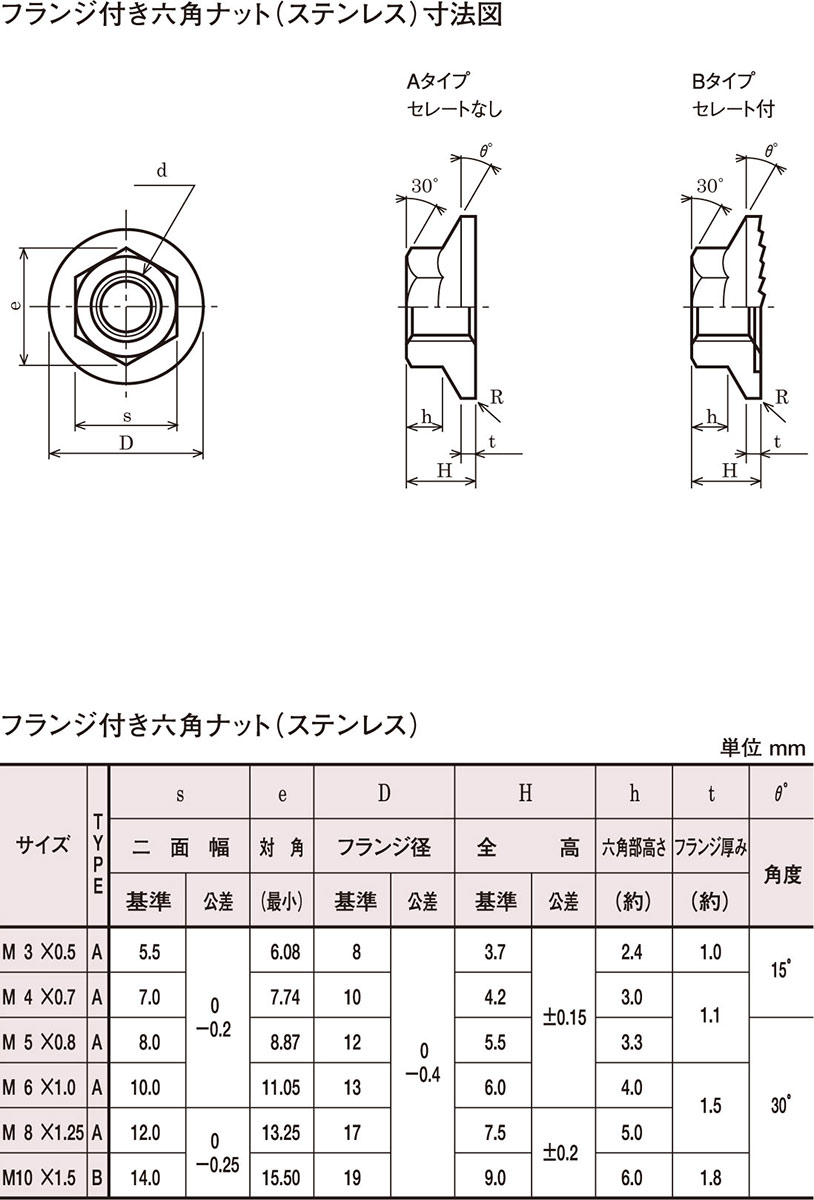 保証書付】 六角ナット Ｍ１８ ６角 6カク bolt nut 八幡ねじ ネジ