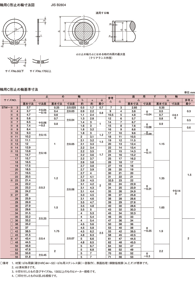 ステンレスｃ形止め輪 ｓ 軸用 ネジ 八幡ねじ ｓ ３２ トメワ リング