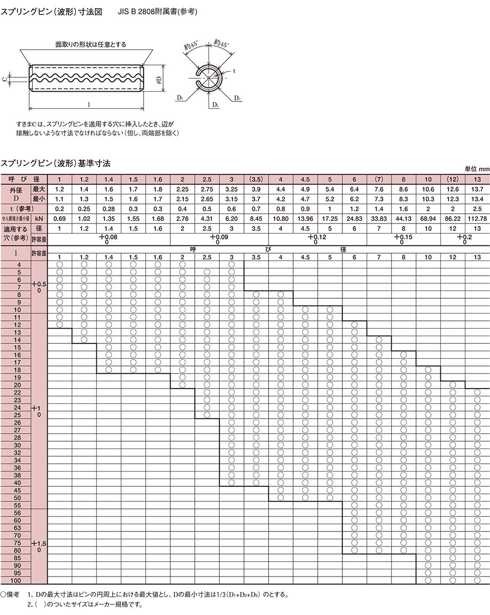 ステンレス波形スプリングピン ロールピン ネジ 八幡ねじ ８Ｘ４０ 【SALE／80%OFF】 ８Ｘ４０