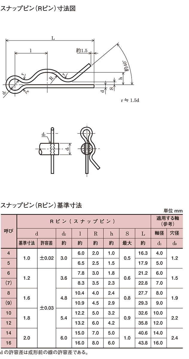 値引 ステンレスＲピン １２ 八幡ねじ ネジ fucoa.cl