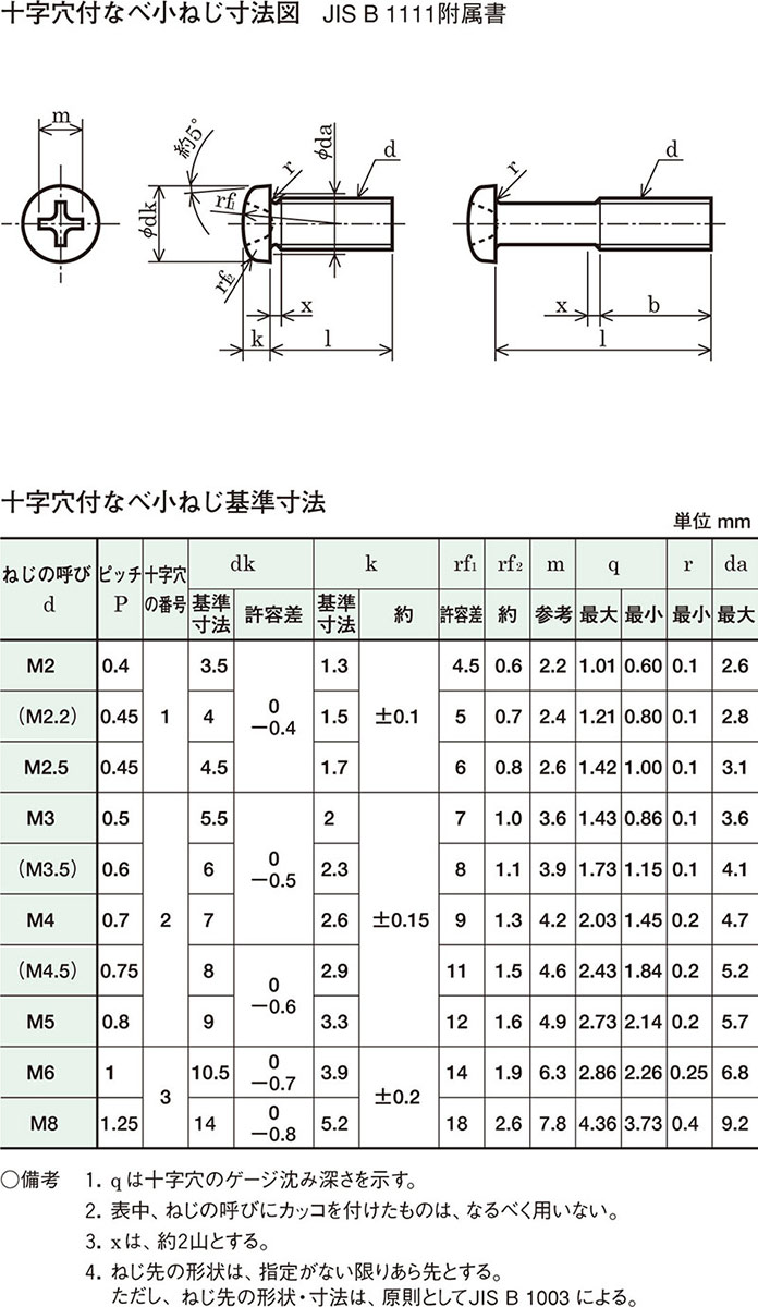 特別セール品】 ナベコ 2 X 10 ×100000 sleepyhollowevents.com