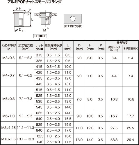 ポップナット三価クロメート SPH325 【1000個】 3価 Rohs サンカ 八幡