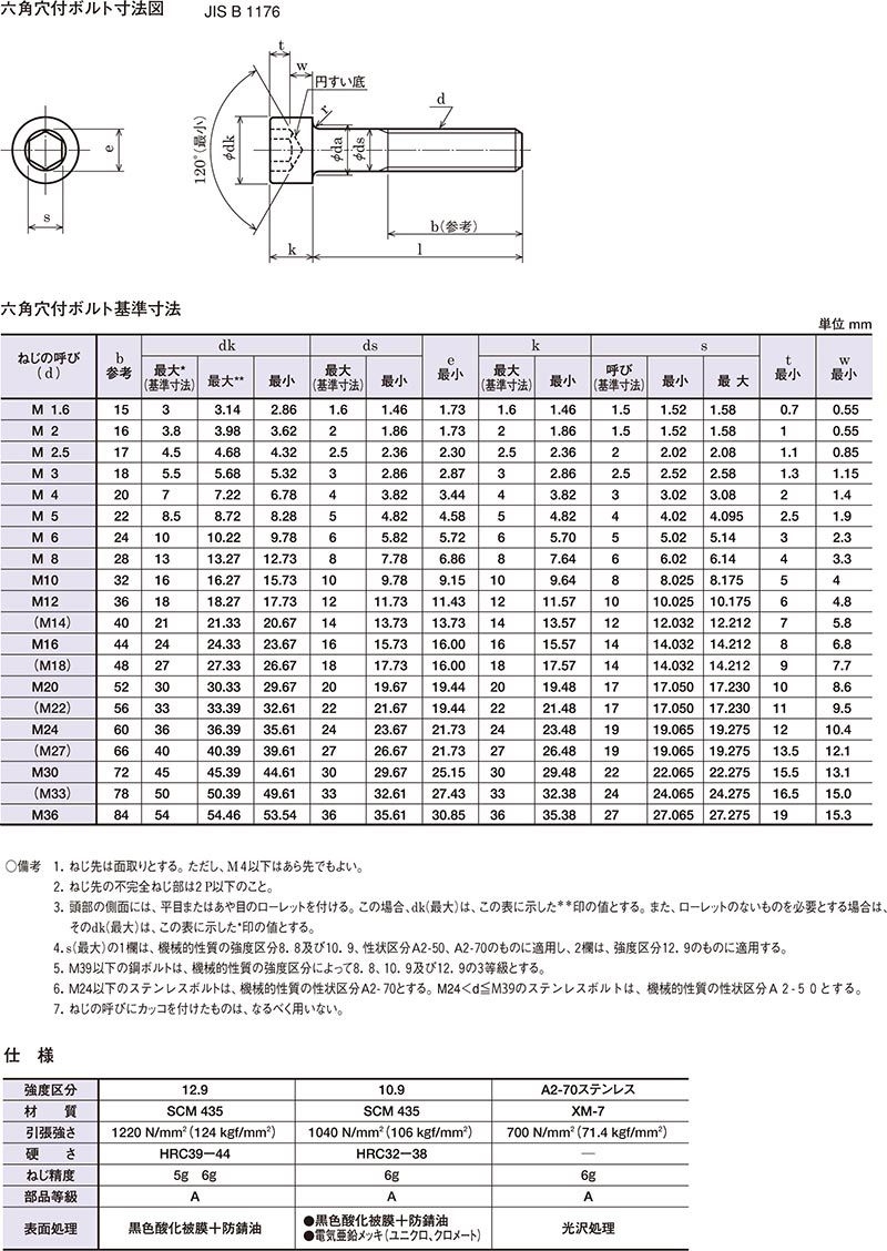 市場 六角穴付ボルト Ｍ２２Ｘ１７０ キャップ CAP ６角 6カク bolt