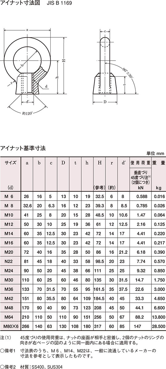 アイナット ユニクロ Ｍ１２ 吊り 八幡ねじ ネジ 【SALE／76%OFF】