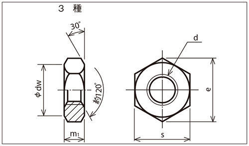 驚きの値段で】六角ナット ３種 ドブ nut 八幡ねじ 6カク Ｍ２４ bolt