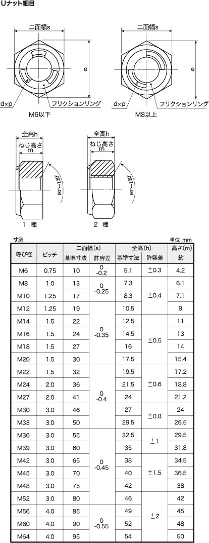 人気の Ｕナット 細目 Ｍ２２ＸＰ１.５ 富士精密 U-NUT ゆるみ止め