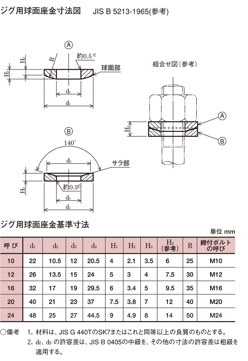 品数豊富！ シール座金 ３ ワッシャー 八幡ねじ ネジ ad-naturam.fr