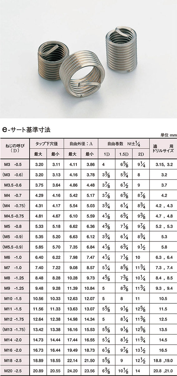 E-サート（３０４） 八幡ねじ ネジ DIY・工具 | bilderbuchbauernhof.com