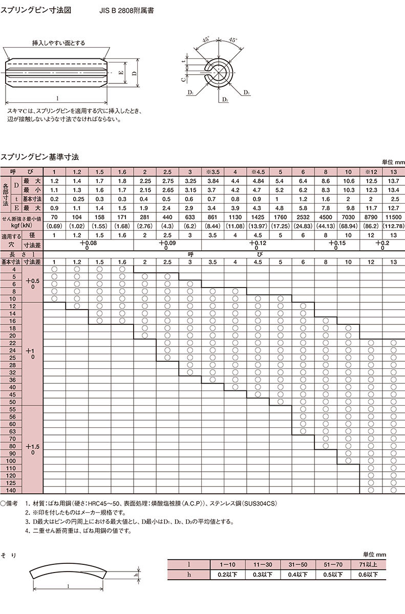 未使用品】 ネツレン ＥＡＳＹ−Ｓ型 １ ２ＴＯＮ 横吊クランプ B2108