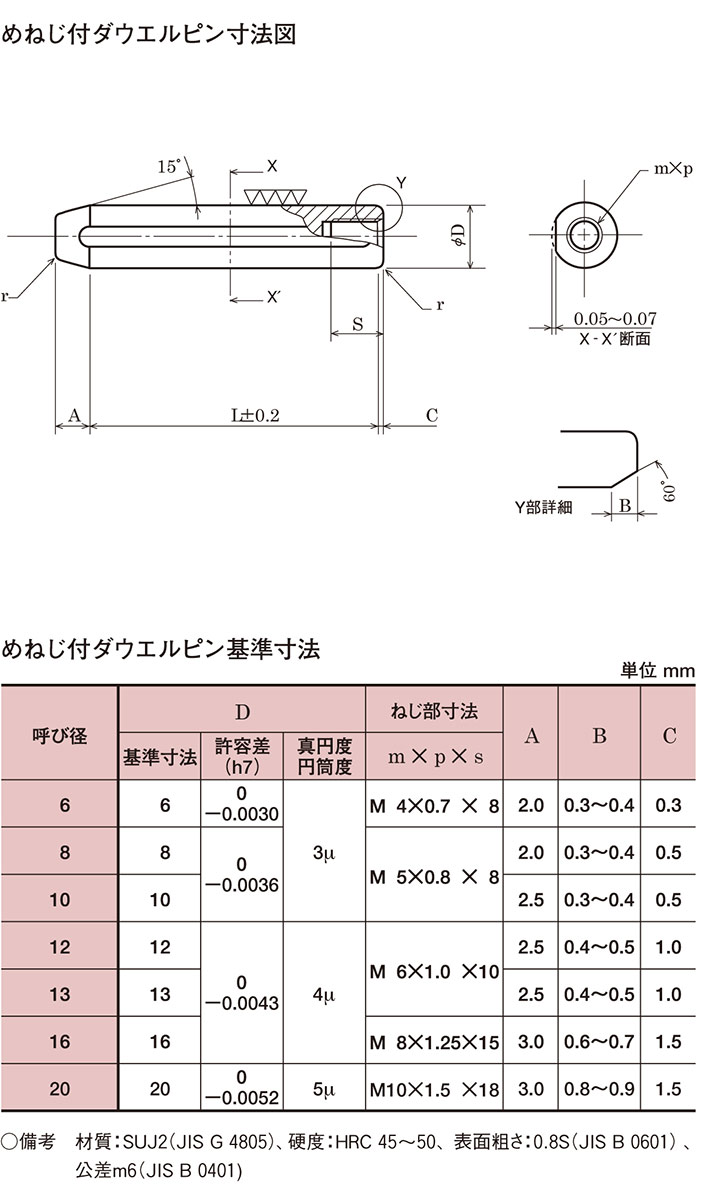 カタログギフトも！ S45Cめねじ 付テーパピン 8X25 八幡ねじ ネジ